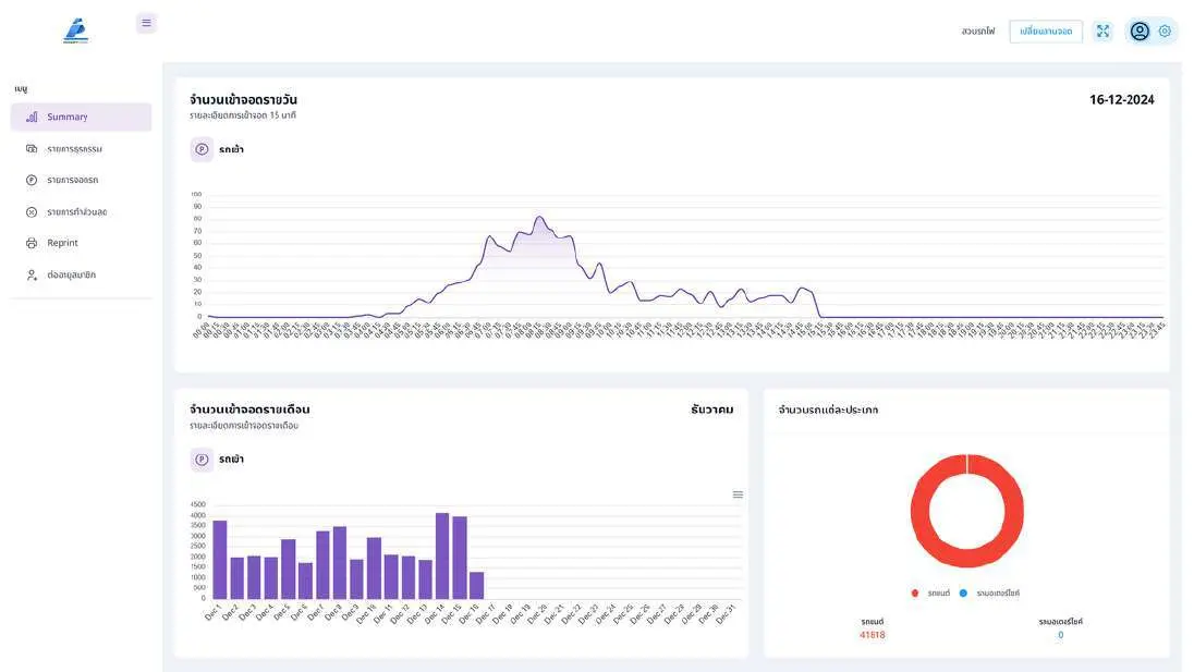 PromptPark dashboard with daily entry chart